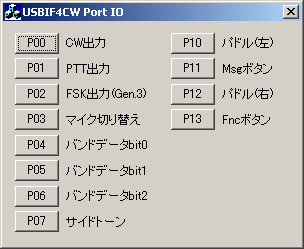 USBIF4CW Port IO