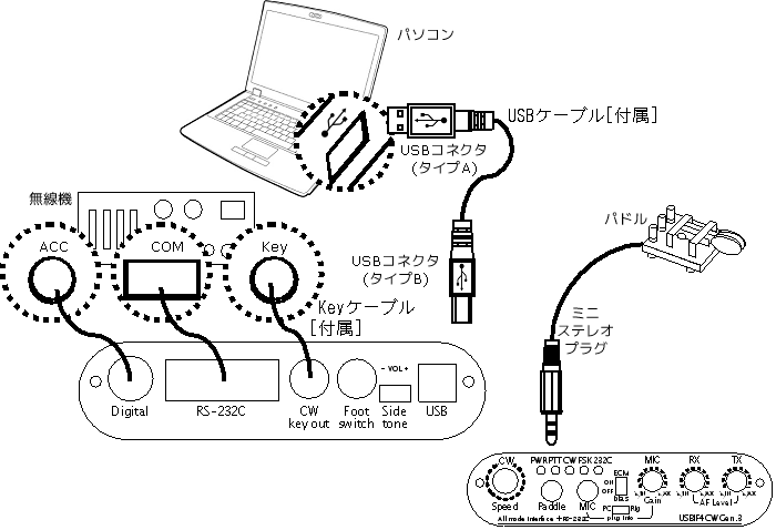 接続図