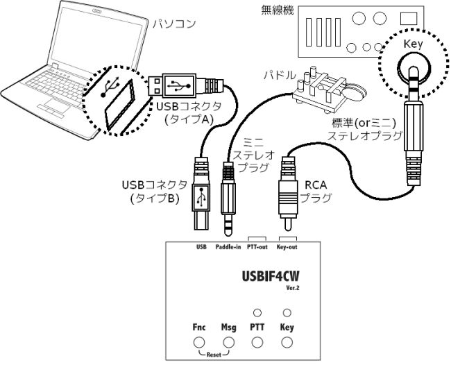 USBIF4CW接続例(CW)