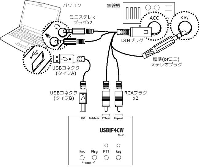 USBIF4CW接続例(デジタルモード)